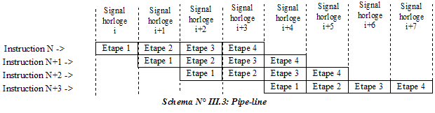 Pipe-Line